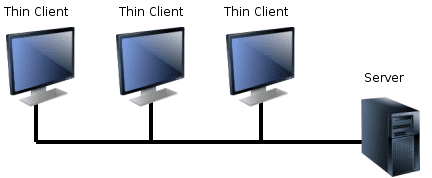 thin client laptops