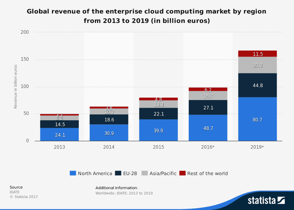 Parallels Grew its Partner Ecosystem