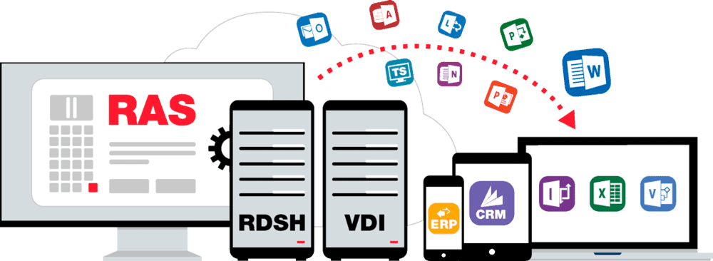 Remote Application and Its Benefits | Parallels Insights