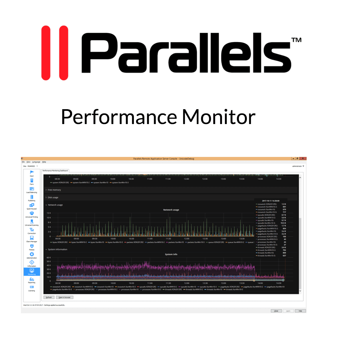 Parallels RAS v16.1 | Performance Monitor