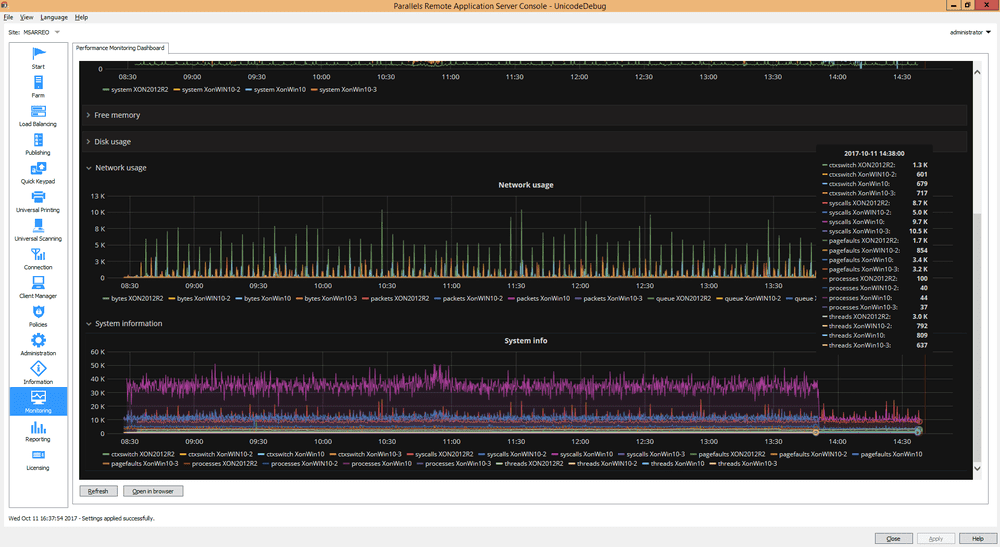 Performance Monitor