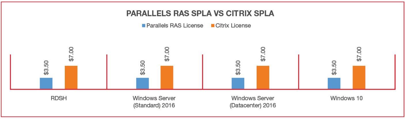Windows Server Vdi Parallels Remote Application Server Blog