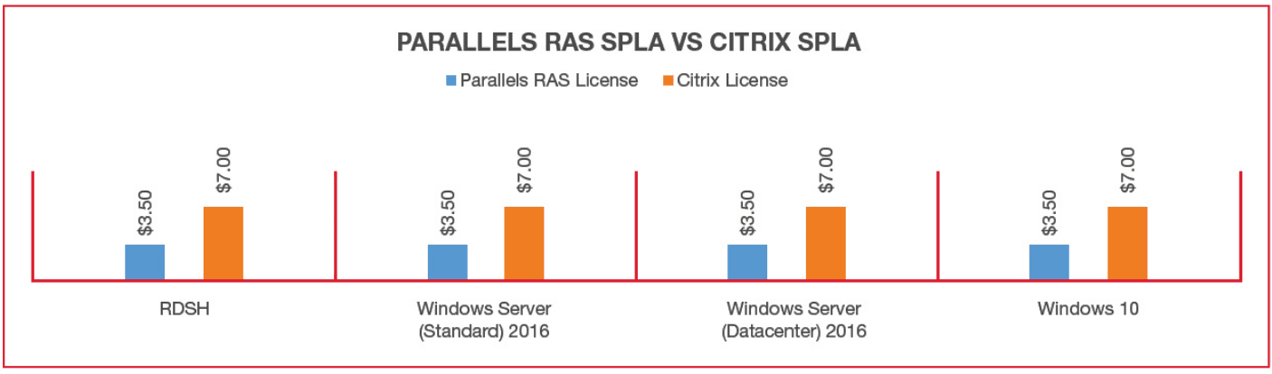 Windows Server VDI