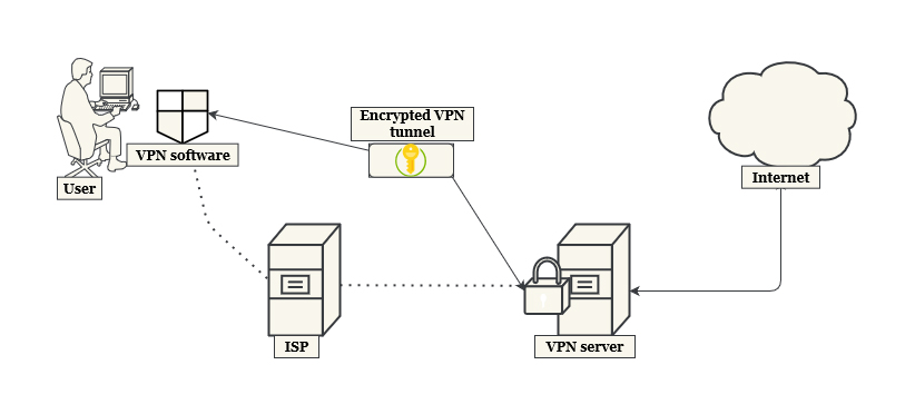 What is VPN?