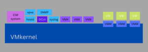 VMware ESXi 架构