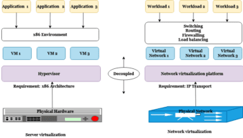 What Is a Virtual Network?
