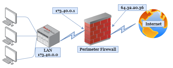 What is a Proxy Firewall? - Definition from WhatIs.com