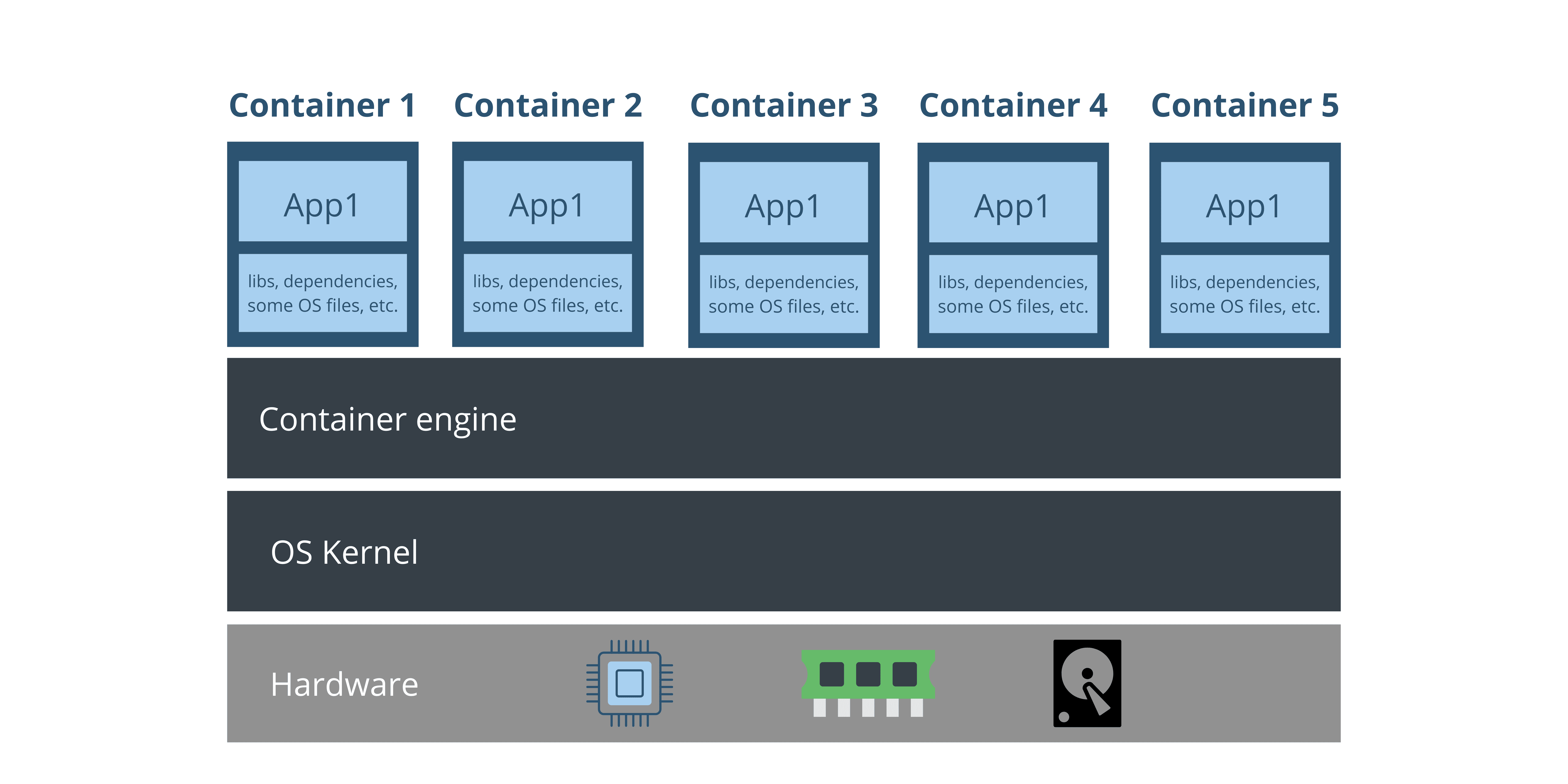 What Are Virtual Machines?