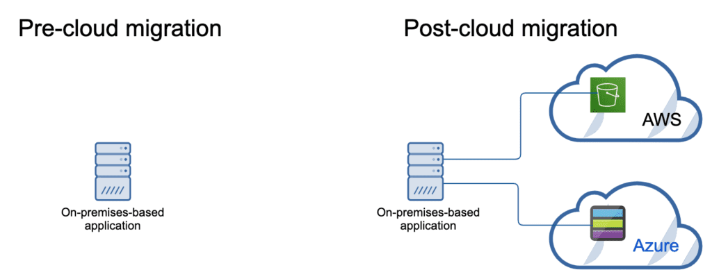multicloud_cloudification