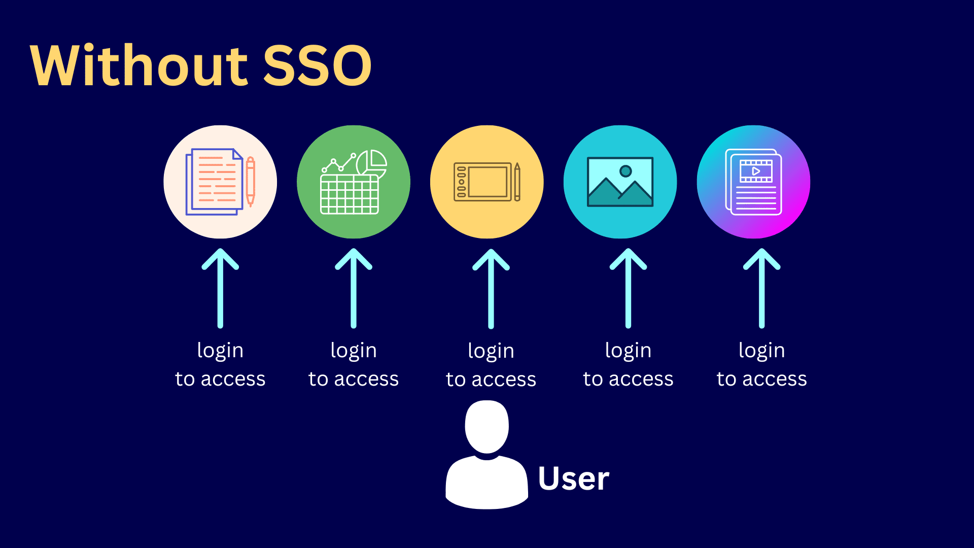 The Benefits of SSO: An Overview of Single Sign-On Authentication