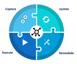 appCure quadrant