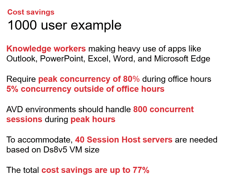 Azure cost optimization for 1000 users example - Parallels RAS