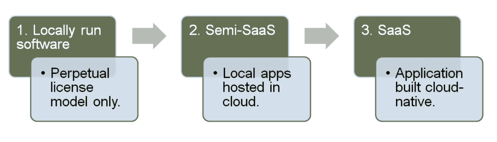 From locally running software towards semi- or full SaaS model