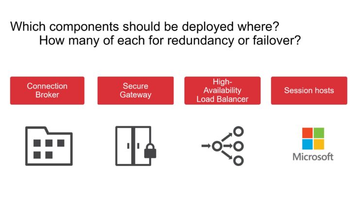 Reference Architecture for Parallels RAS