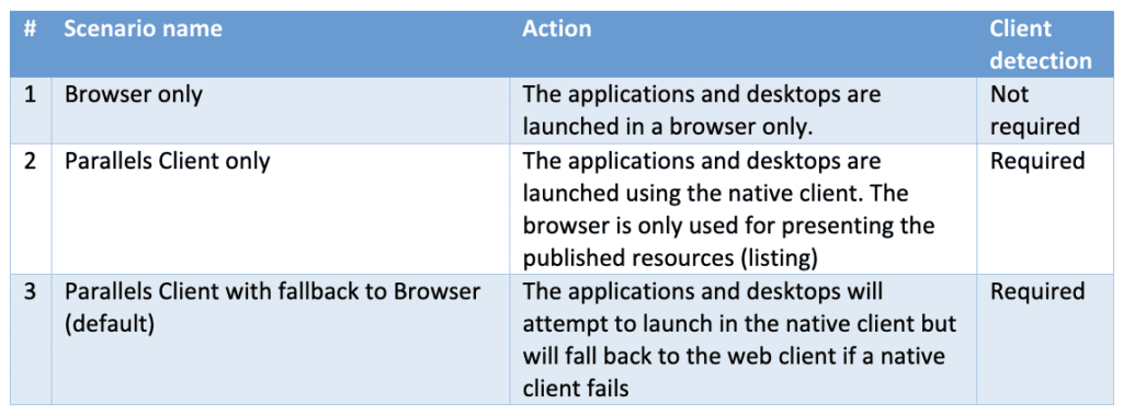 Scenarios user portal