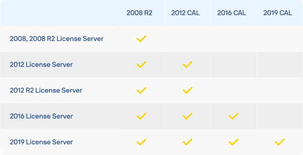 Demystifying RDP 3