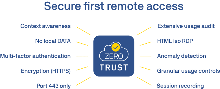 PSW Zero Trust