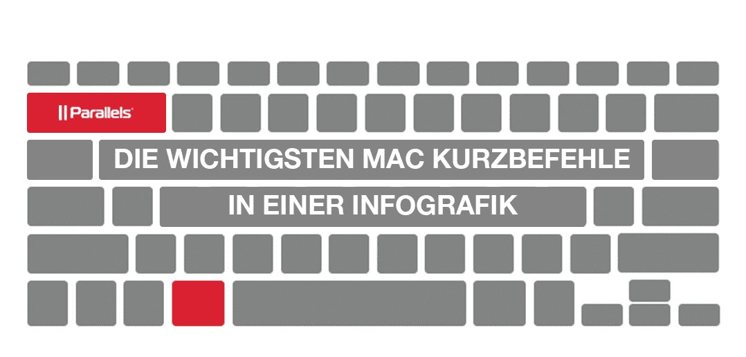 Alle wichtigen Mac-Kurzbefehle in einer Infografik