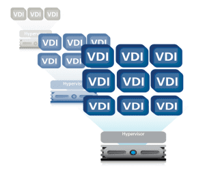 VDI oder RDS