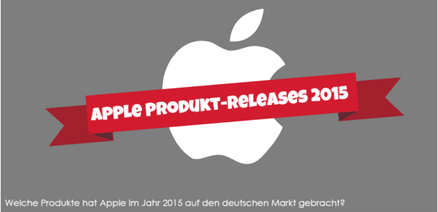 Das Apple-Jahr 2015 im Rückblick (Infografik)