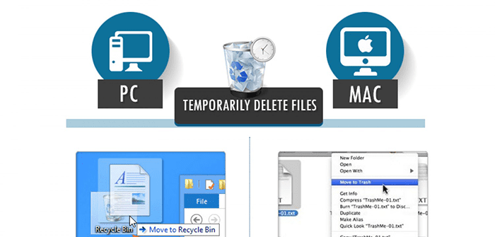 Der Unterschied beim Löschen von Dateien auf dem PC und auf dem Mac
