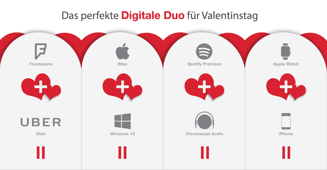 Das perfekte digitale Duo für Valentinstag