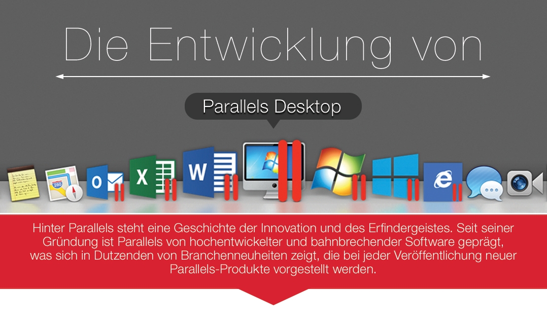 Die Entwicklung von Parallels Desktop