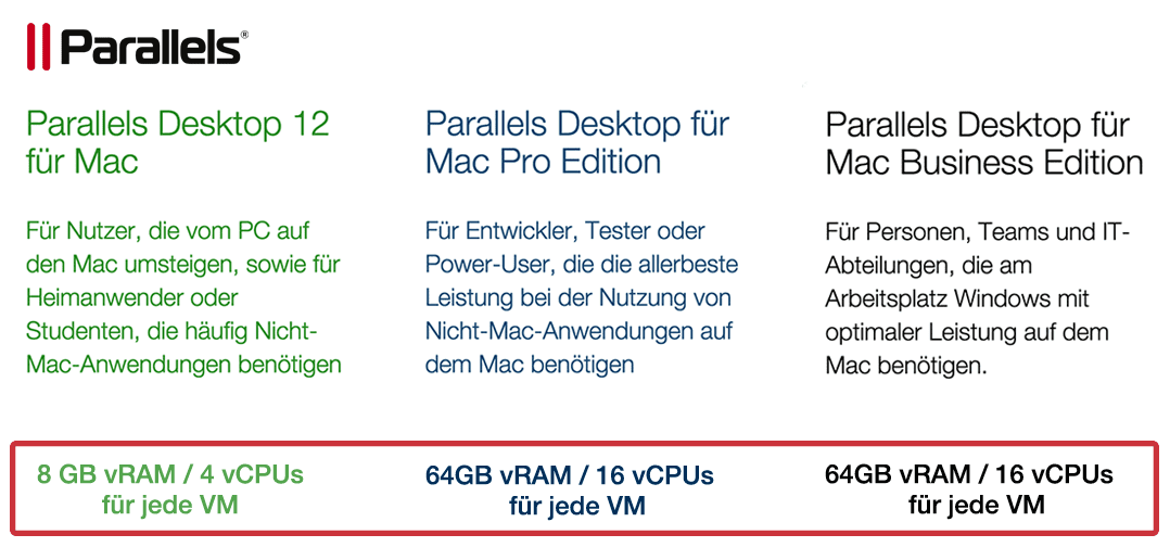 Kunden, die zwischen 18. August – 11. November 2016 Parallels Desktop 12 für Mac gekauft haben, können kostenlos auf Parallels Desktop für Mac Pro (1 Jahr) upgraden