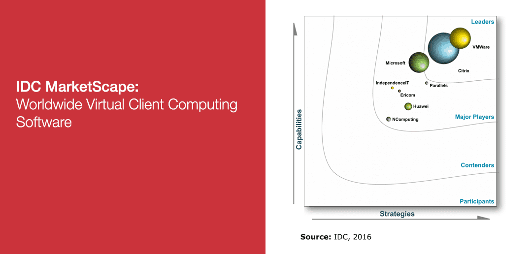 Virtual Client Computing 2017: Tools und Tipps für den Erfolg der IT 