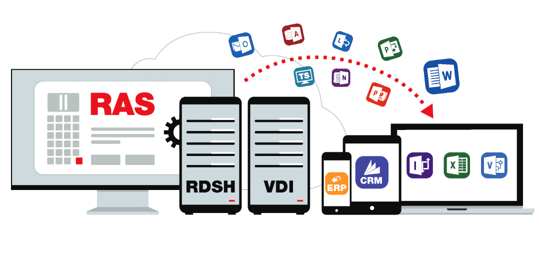 ALSO führt Parallels Remote Application Server in ihrem Cloud Marketplace ein