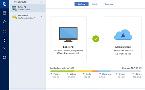 Acronis