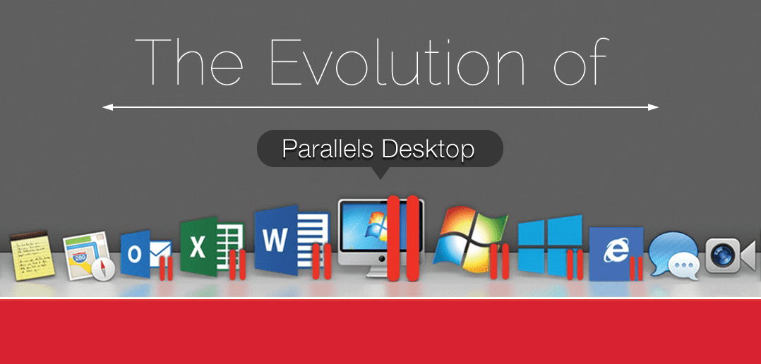 Parallels Desktop – 10 年間のイノベーションの軌跡
