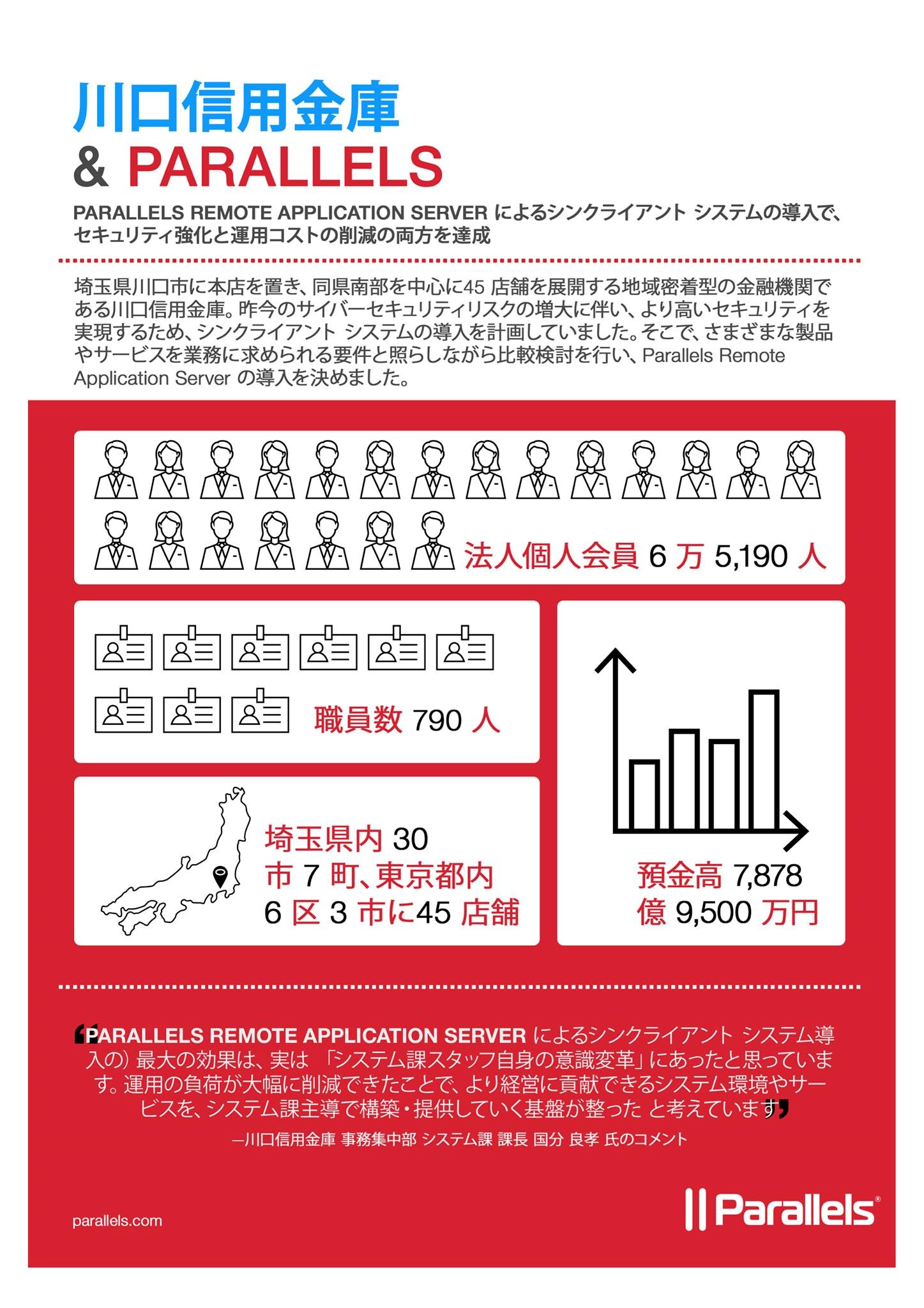 Kawaguchi Shinkin case study