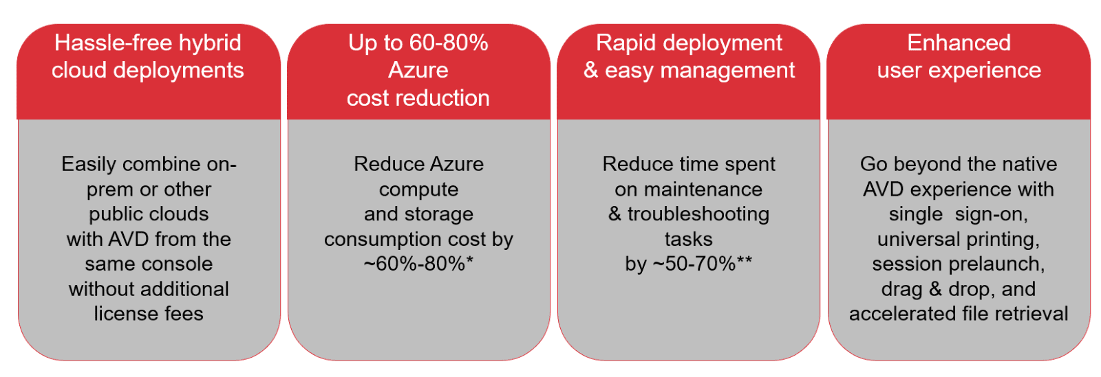 avd-cost-optimization-5.png