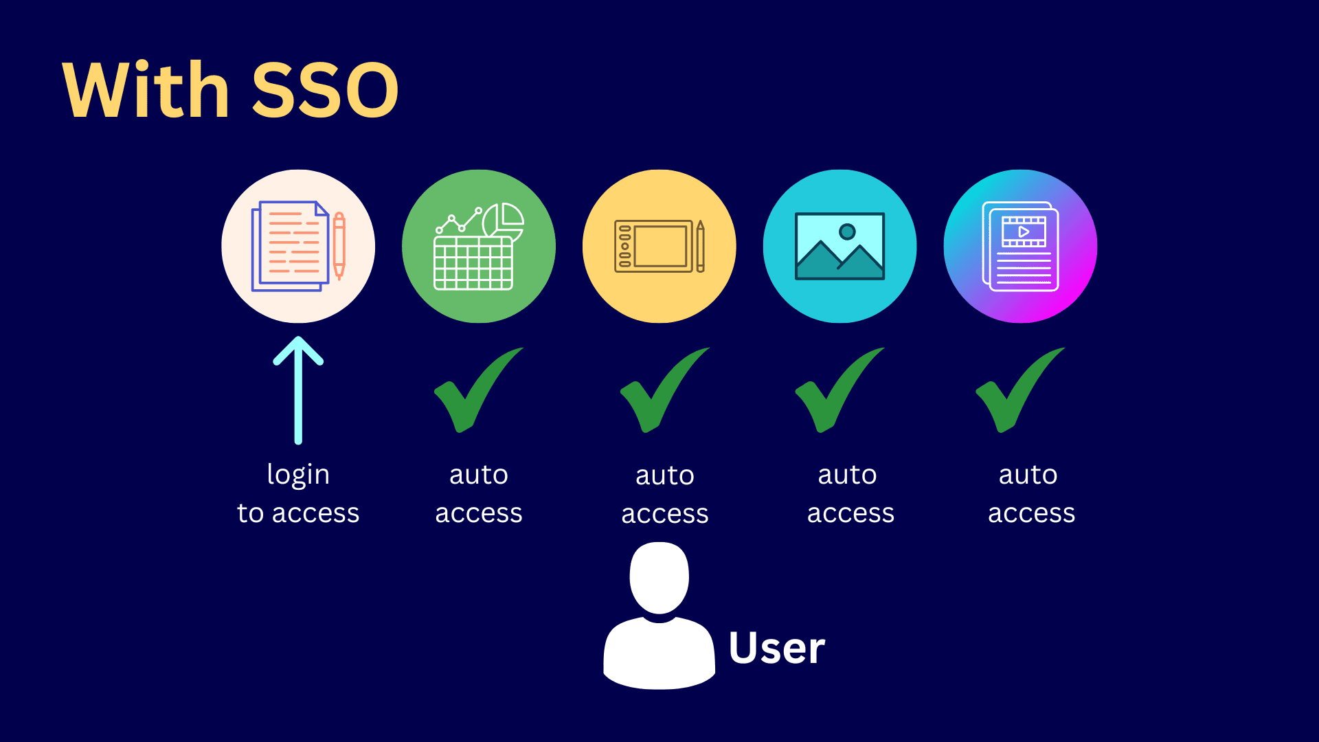 benefits-of-sso-5.png