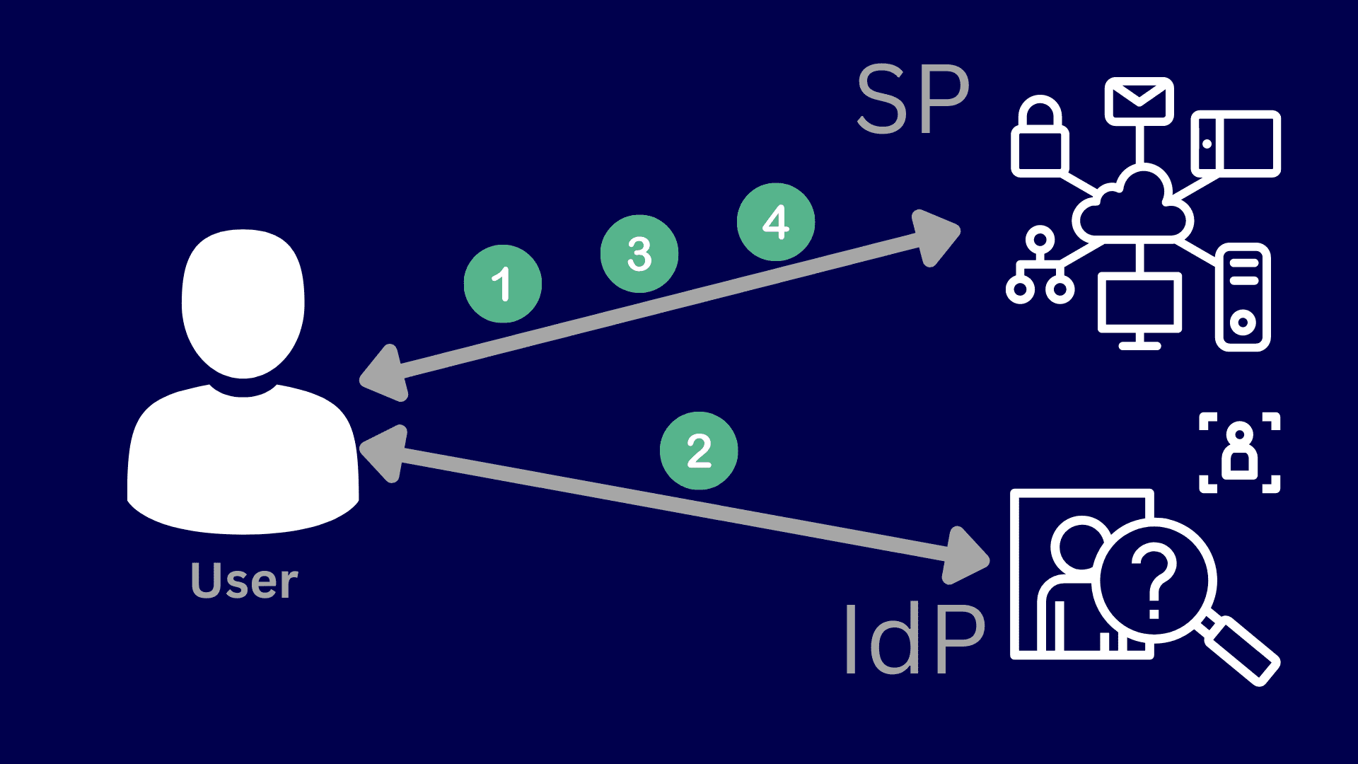benefits-of-sso-8.png