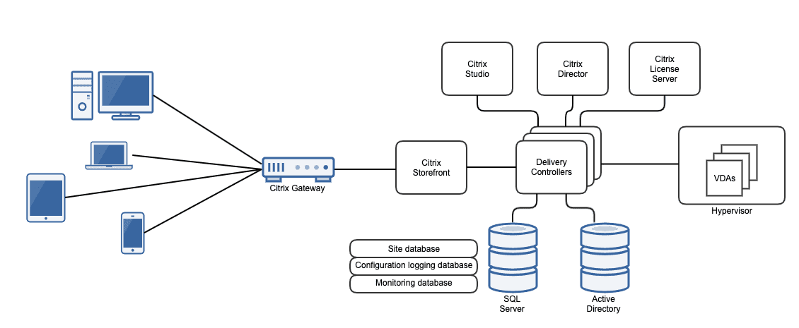citrix-virtual-desktops-3.png
