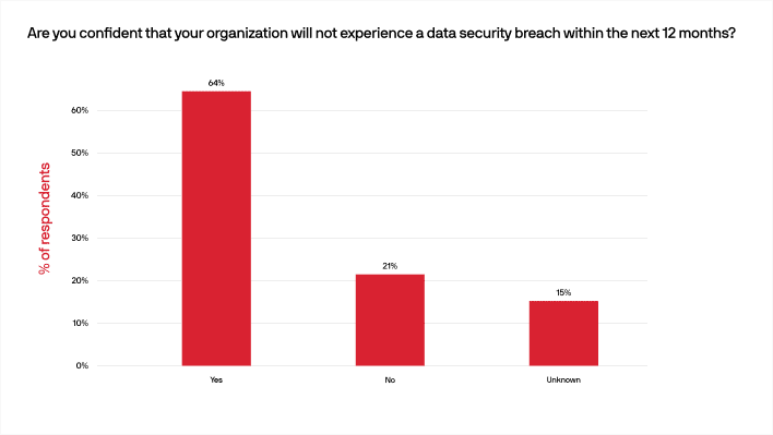 cybersecurity-report-2023-10.png