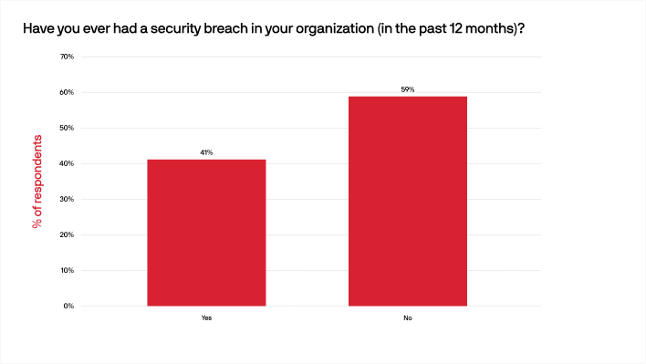 cybersecurity-report-2023-11.png