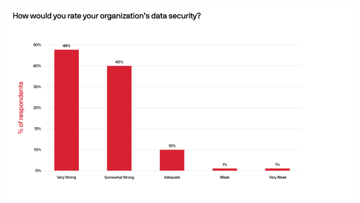 cybersecurity-report-2023-13.png