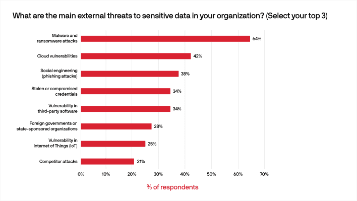 cybersecurity-report-2023-6.png