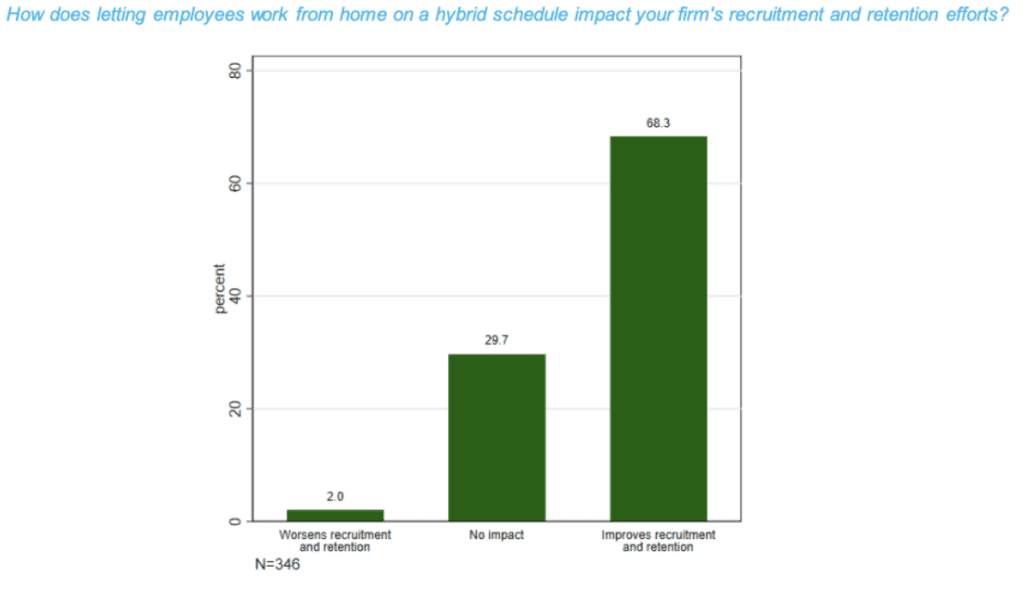 daas-hybrid-work-model-3.png