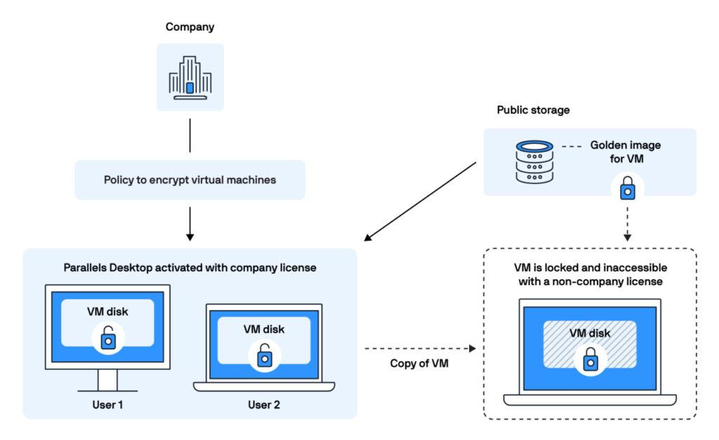 lock-vms-it-control-1.jpg