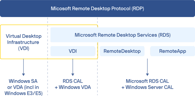 rdp-vdi-rds-5.png