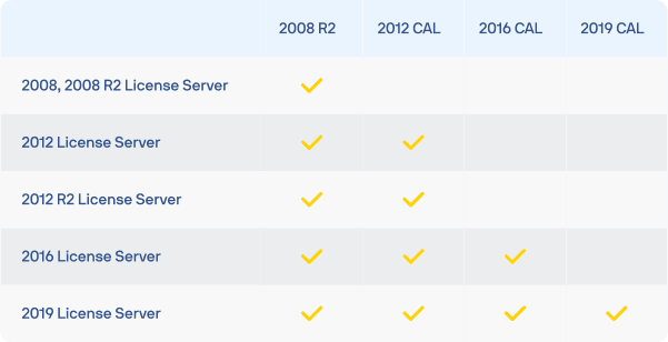 rds-vdi-licensing-explained-7.png