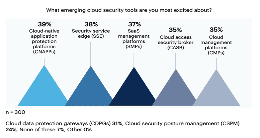 secure-service-edge-3.png