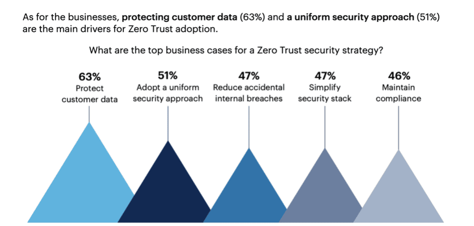 secure-service-edge-5.png