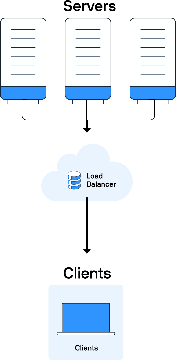 What are the benefits of load balancing?
