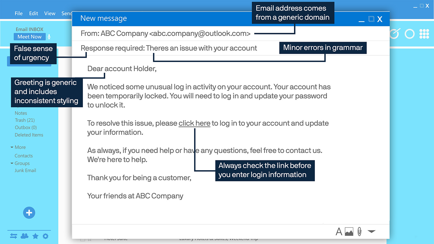 Phishing Method