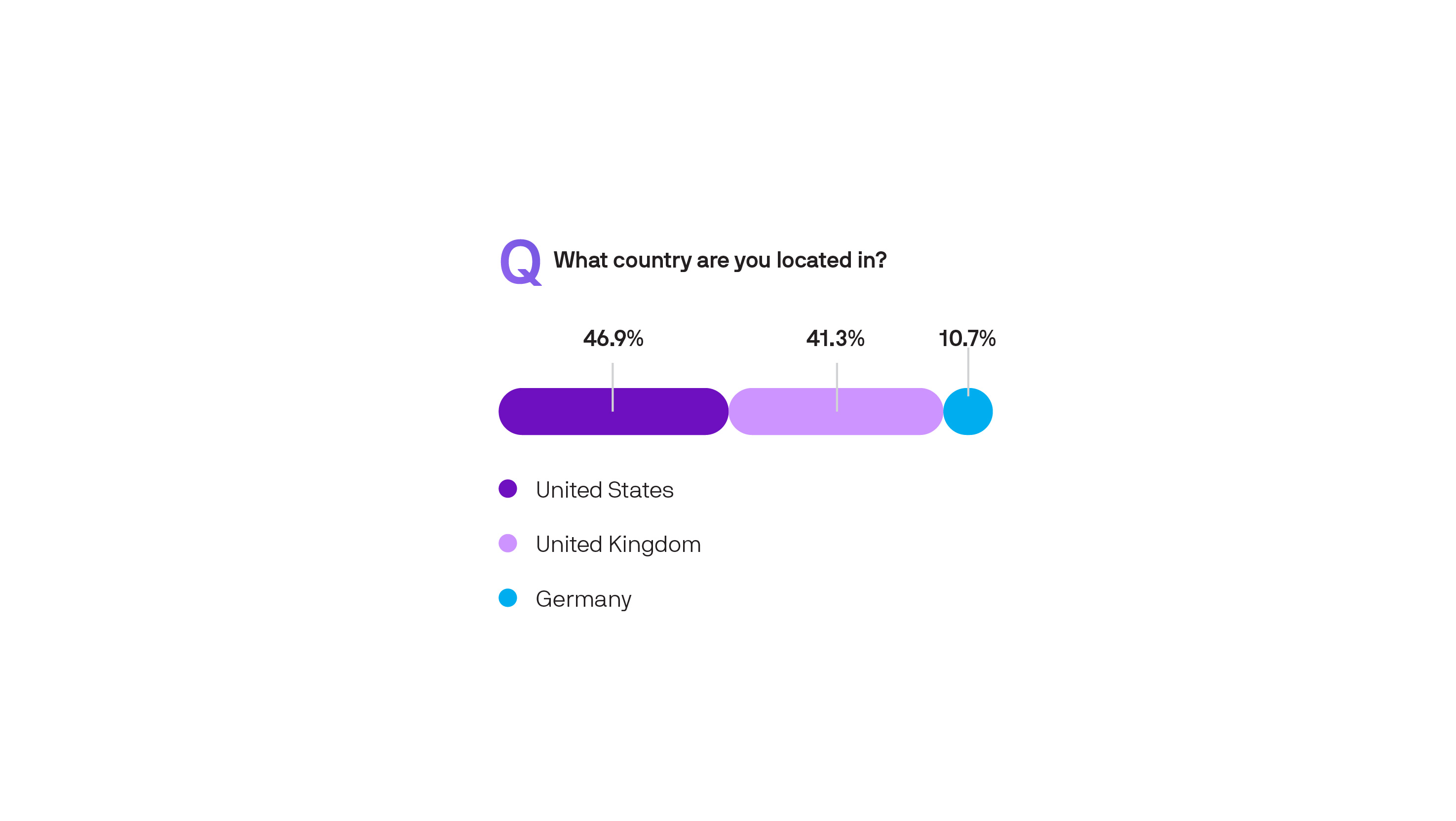 Survey methodology